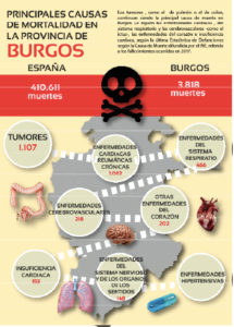 martindemartin-infografiamortalidad