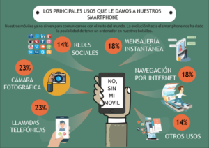 martindemartin-infografiamovil